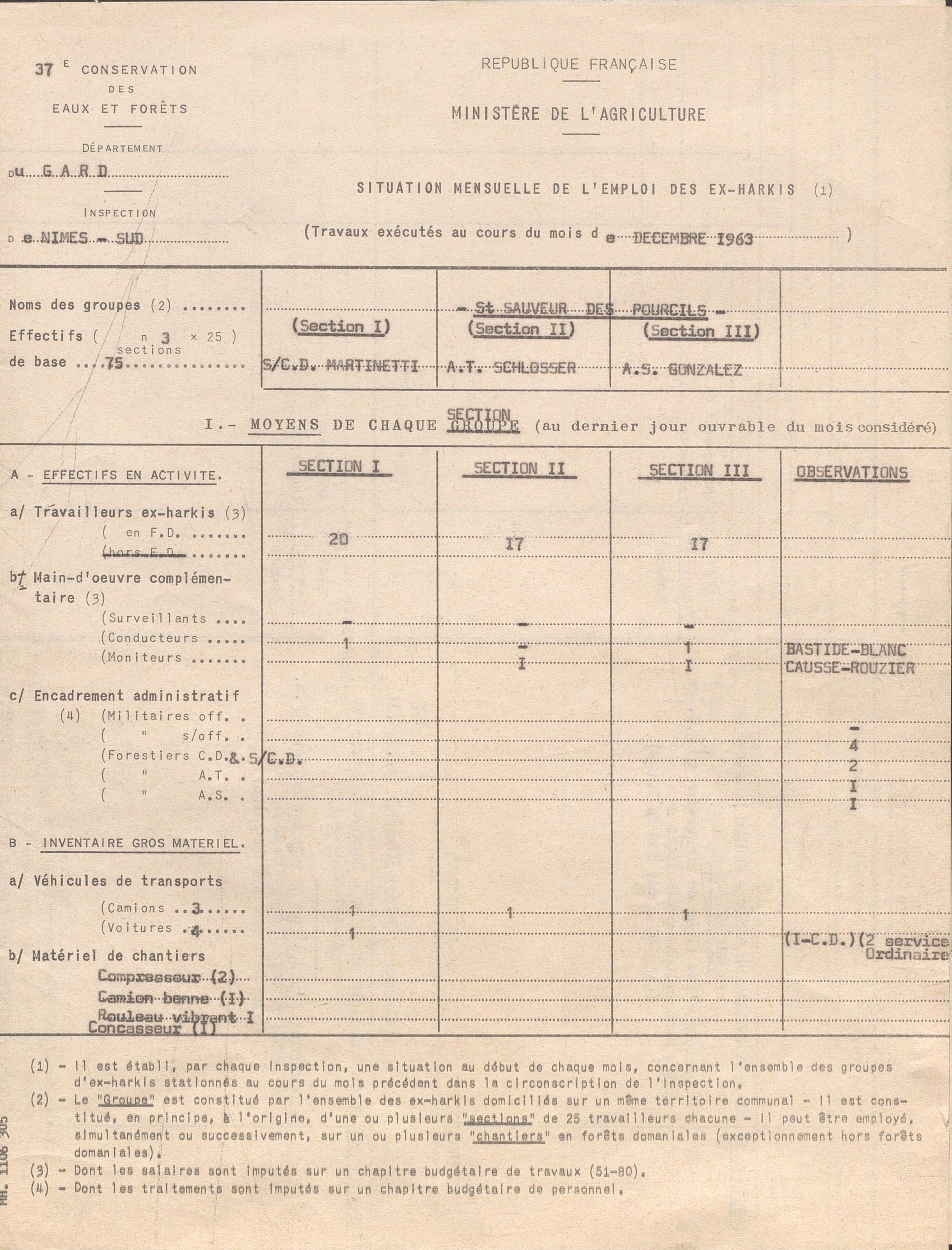 Illustration 7 : Situation mensuelle de l’emploi des ex-harkis : travaux exécutés au mois de décembre 1963, (Archives du Gard 7W387)