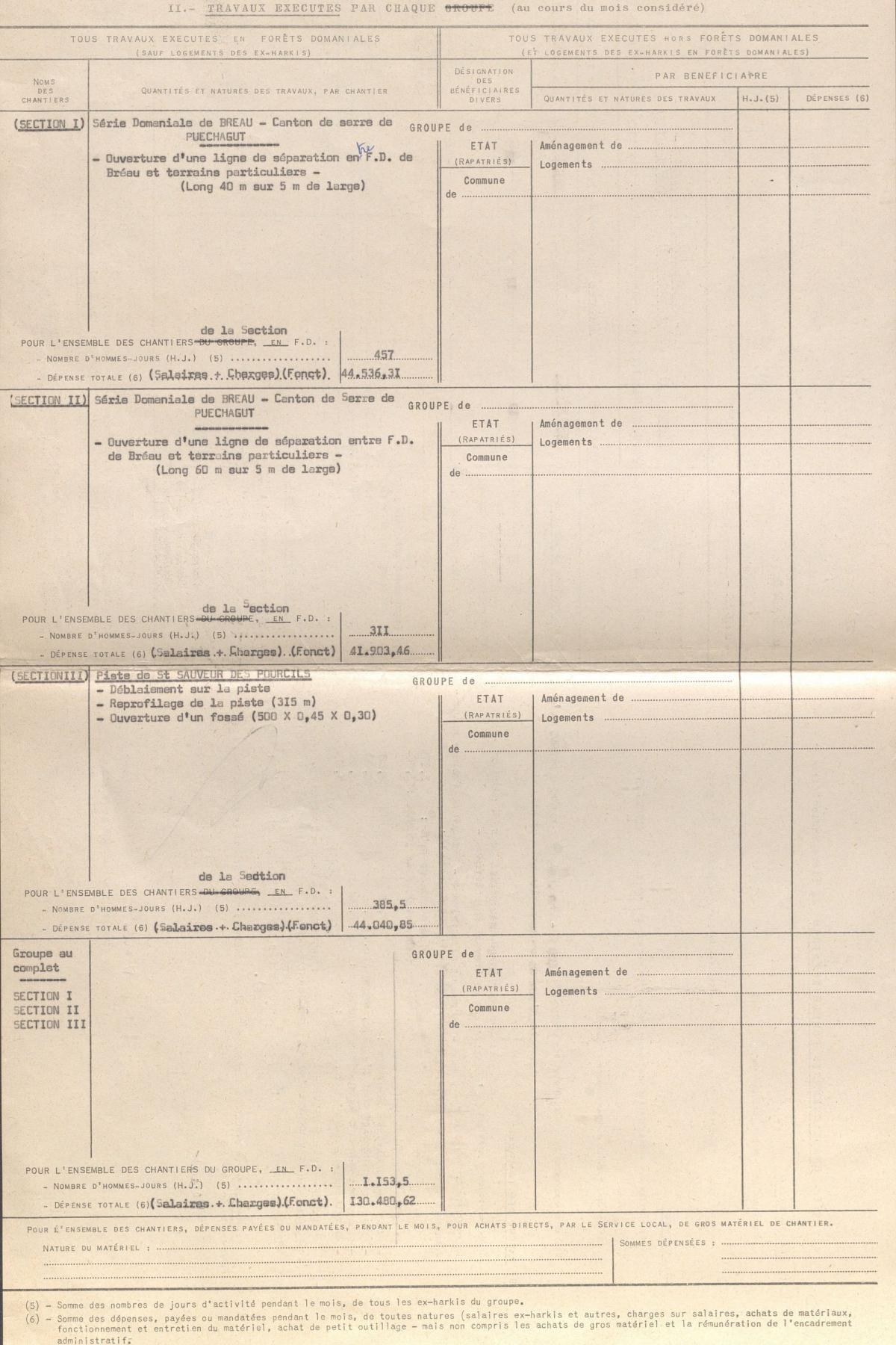 Illustration 6 : Travaux exécutés par le groupe de Villemagne en décembre 1962, janvier 1963 (Archives du Gard 7W387)