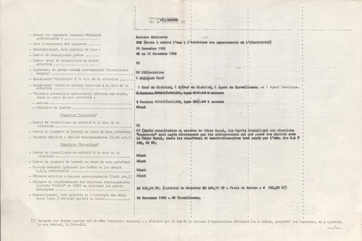 Illustration 1 : État des travaux effectués par le groupe de Villemagne en octobre 1962, novembre 1962 (Archives du Gard 7W387)