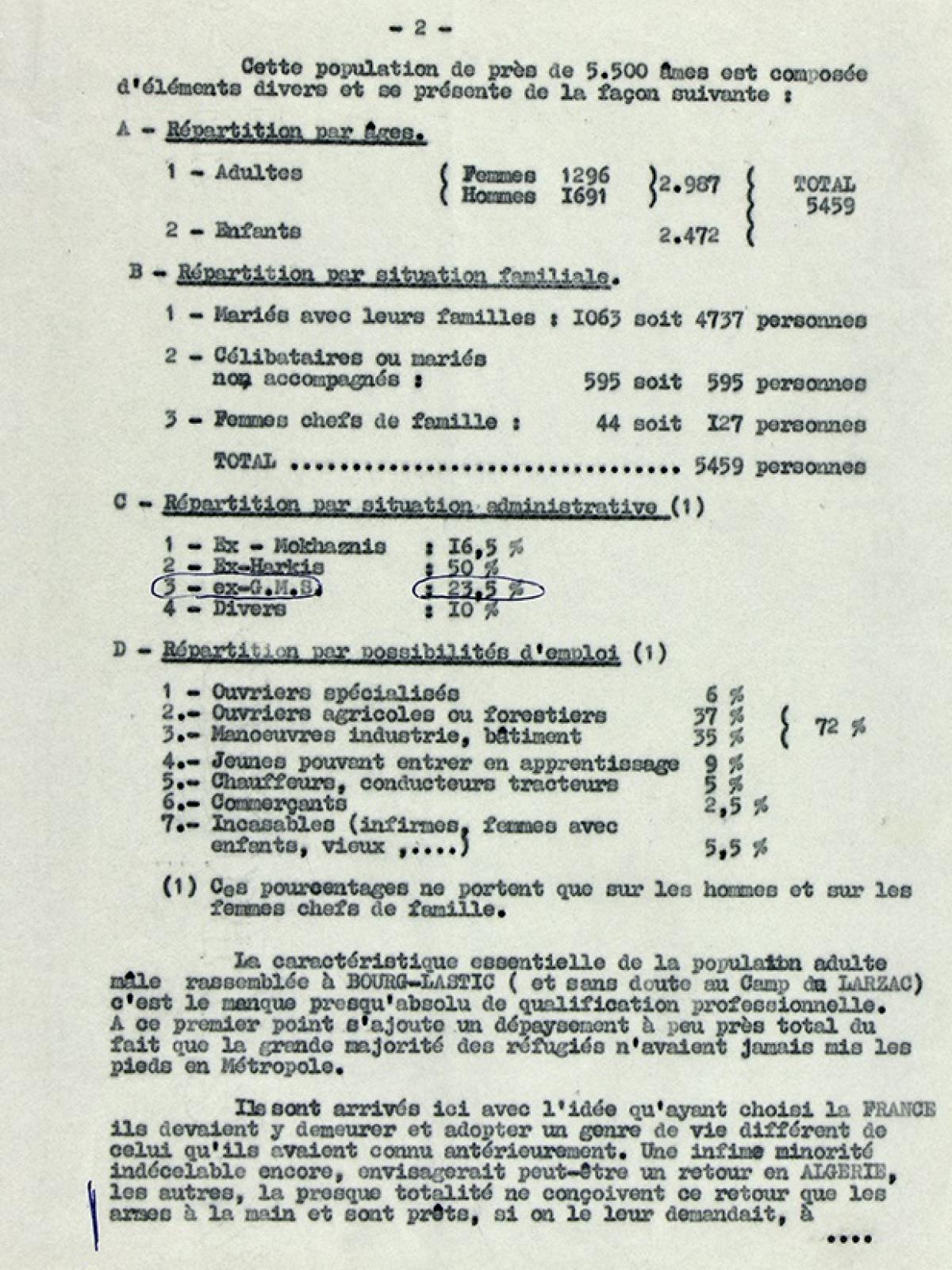 Illustration 4 : les repliés musulmans du camp de Bourg-Lastic au 1er août 1962, rapport du chef de bataillon Ropars, commandant le camp de Bourg-Lastic, 6 août 1962 (Archives du Puy-de-Dôme, 414W)