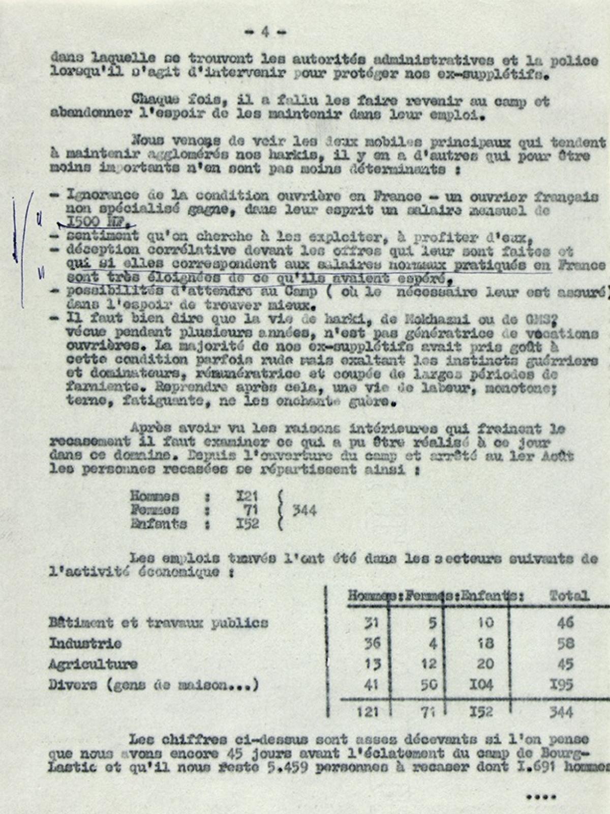 Illustration 9 : les repliés musulmans du camp de Bourg-Lastic au 1er août 1962, rapport du chef de bataillon Ropars, commandant le camp de Bourg-Lastic, 6 août 1962 (Archives du Puy-de-Dôme, 414W)