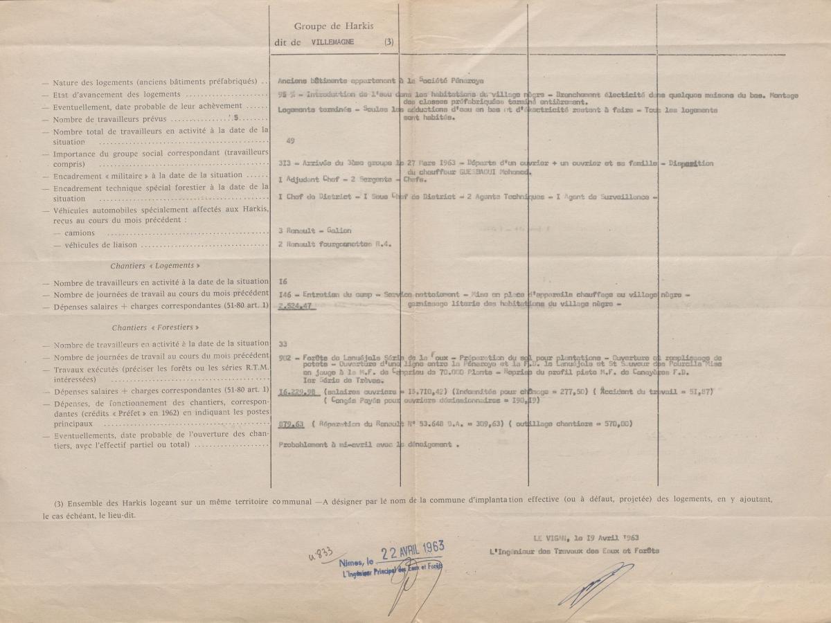 Illustration 4 : État des travaux effectués par le groupe de Villemagne en mars 1963, avril 1963 (Archives du Gard 7W387)