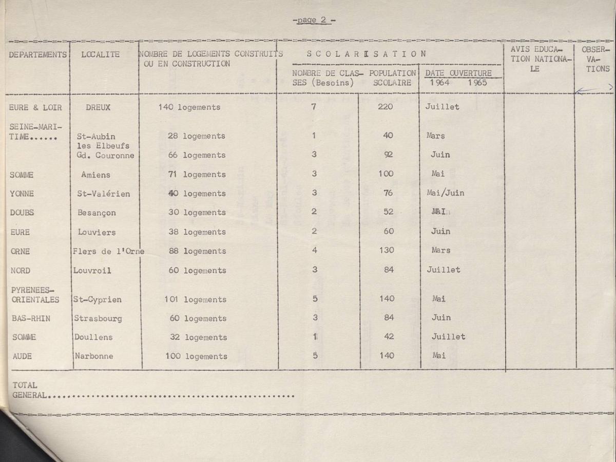 Illustration 20 : prévisions des effectifs scolaires pour l’année 1964 établies au 23 juillet 1964 par le ministère des Rapatriés (Archives nationales, 1977074/3)